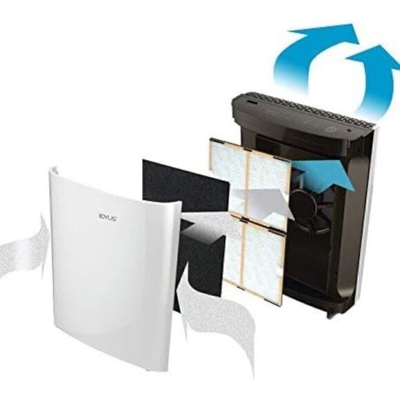 GHM Replacement Filter For IAF-H-100C Airborne Allergen Removal - Picture 4 of 4